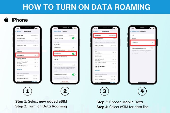eSIM for Germany and 34 European Countries - 4G/5G at Local Rates: What That Means for Your Day