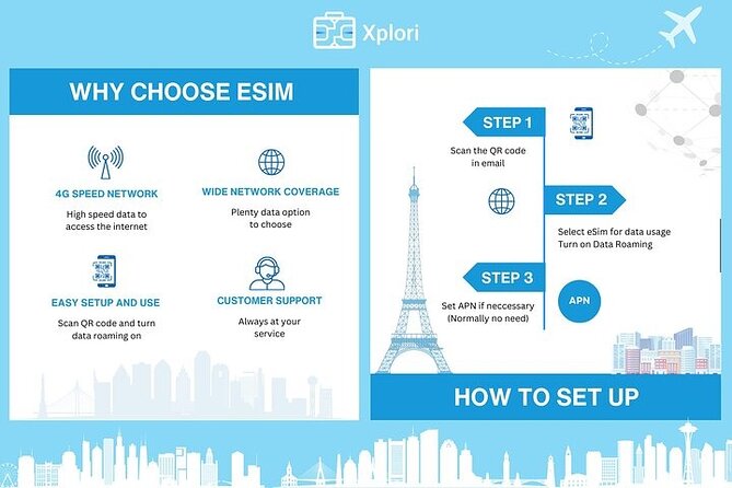 eSIM for Germany and 34 European Countries - Who Should Buy This eSIM (and Who Might Hesitate)